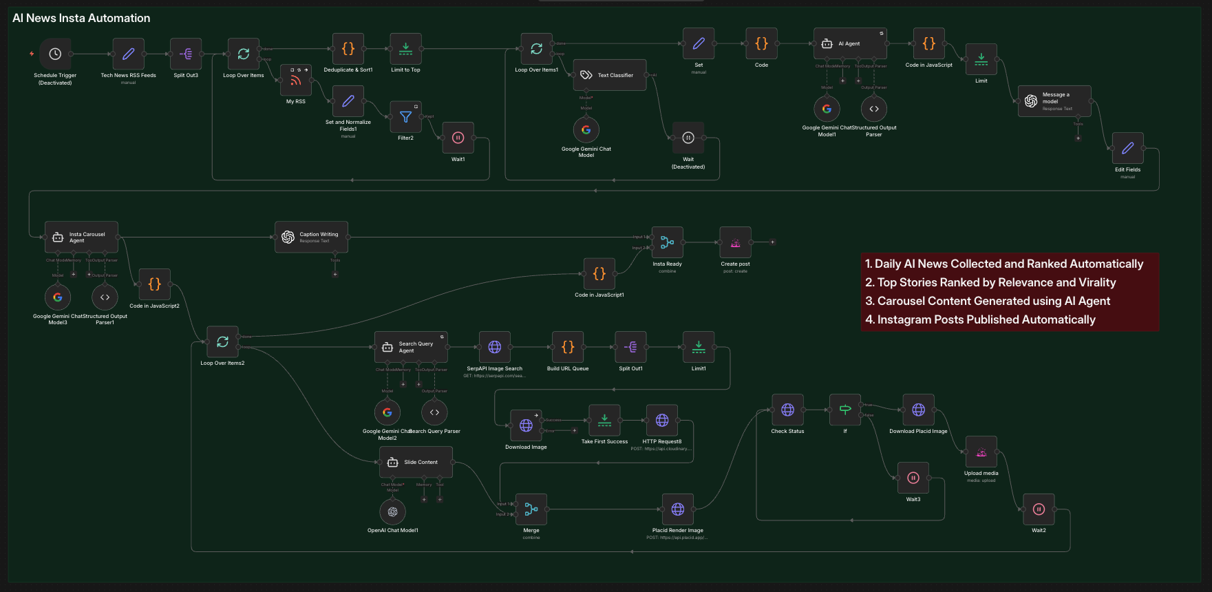AI News Instagram Workflow