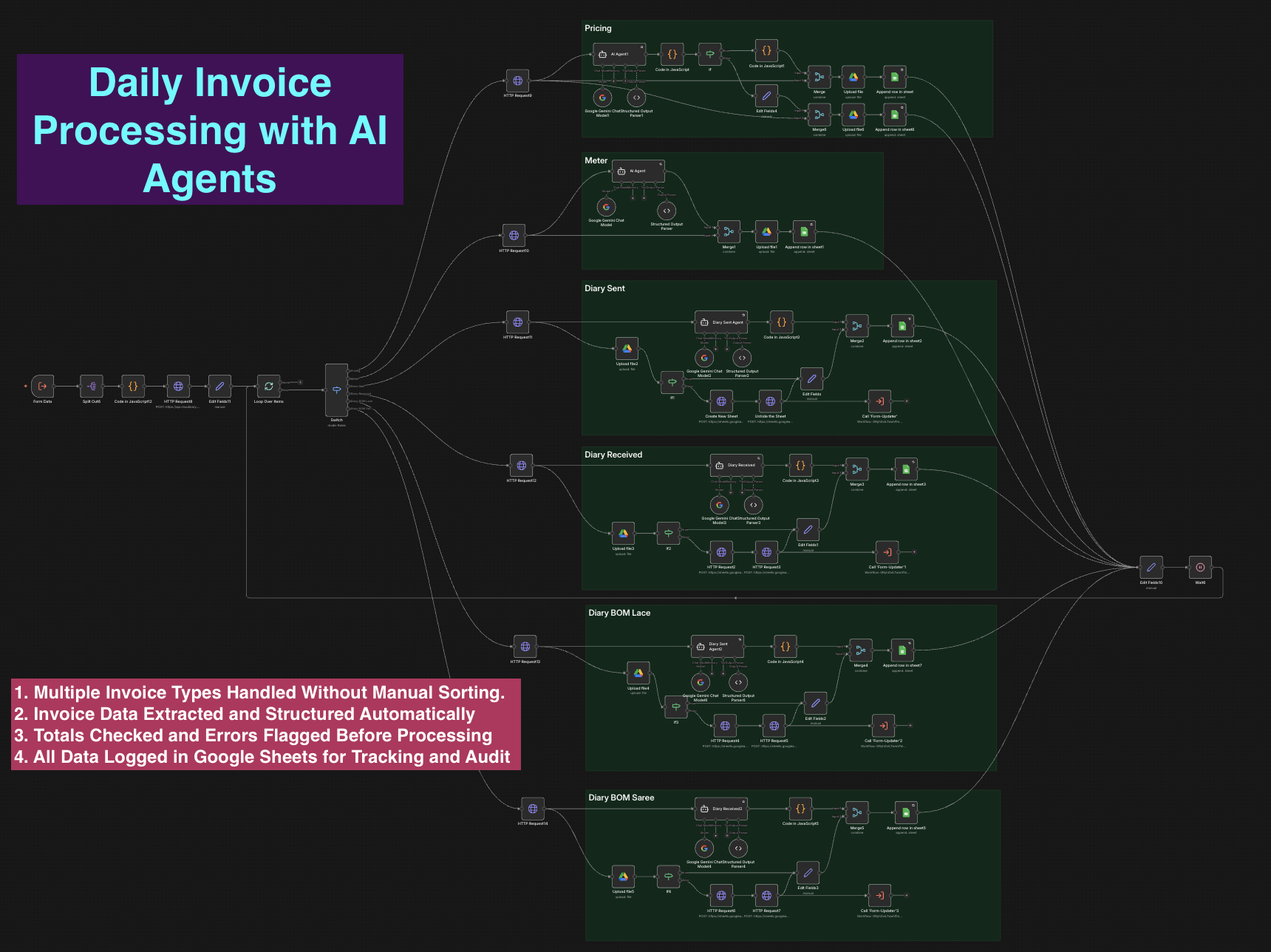 Daily Invoice Processing Workflow