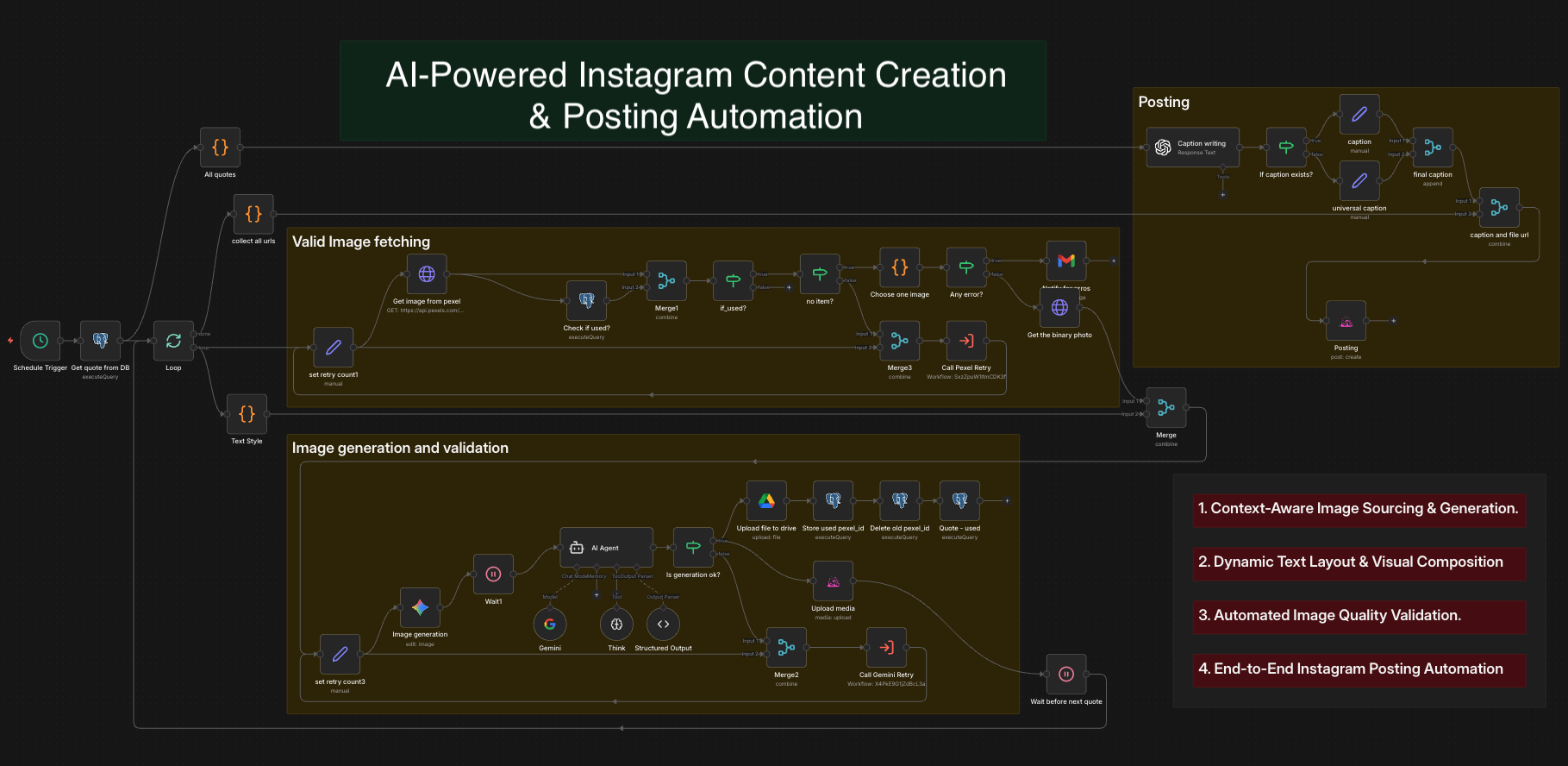 AI Instagram Content Creation Workflow