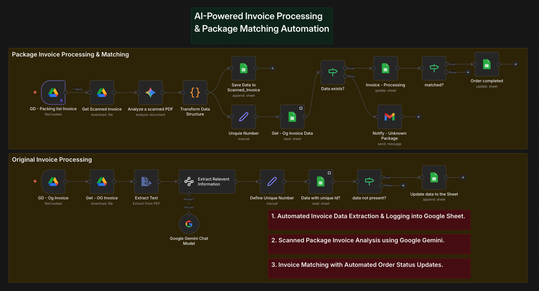 Invoice Processing Automation Workflow