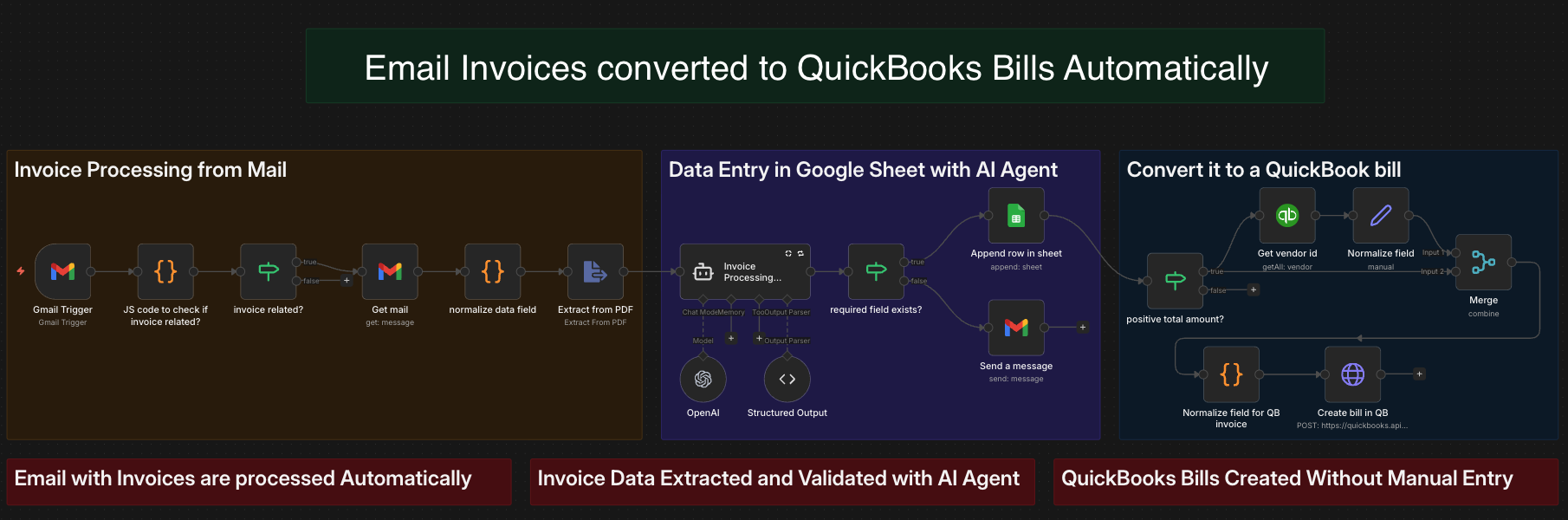 Email Invoice to QuickBooks Workflow