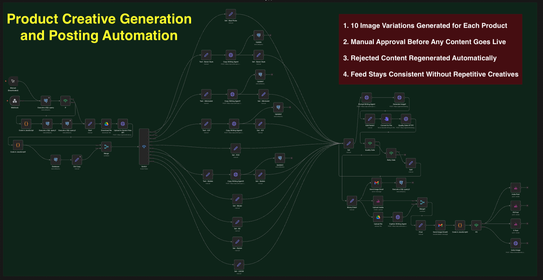 Social Media Marketing Content Workflow
