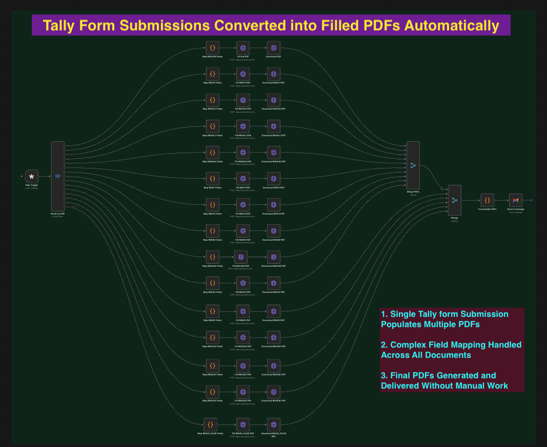 Tally Form to PDF Workflow